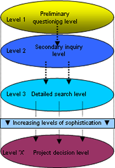 Multi-level sequential decision making